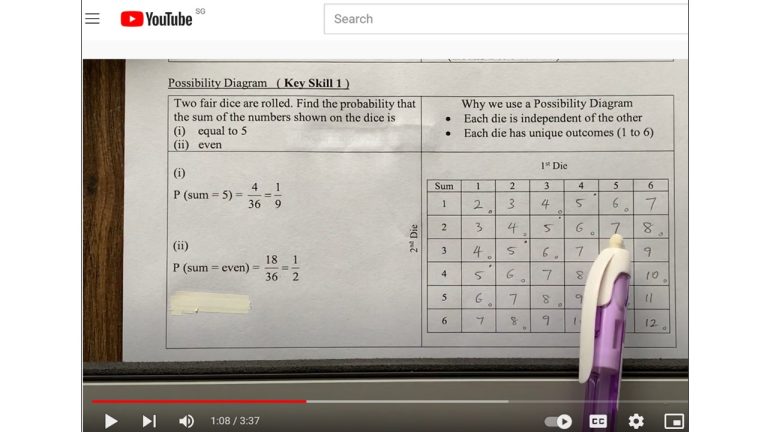 Learning Math through Videos made by our own teachers